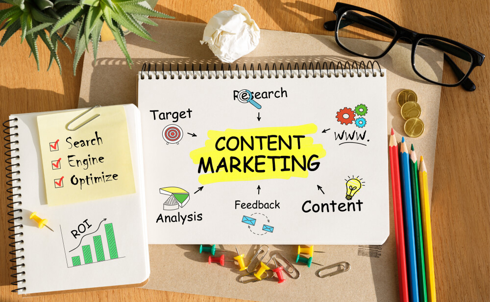 Content Marketing Strategies